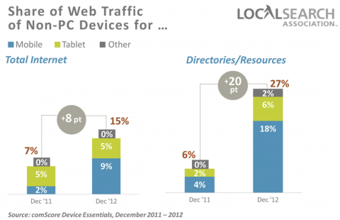 Access Publishing SEO Experts